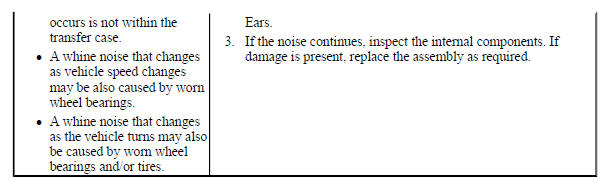 Noisy in Drive