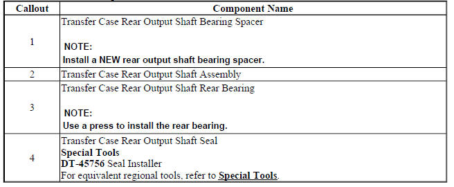 Transfer Case Rear Output Shaft Installation