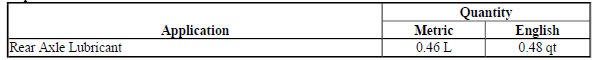 Capacities