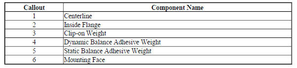 Wheel Weights