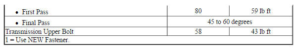 FASTENER TIGHTENING SPECIFICATIONS