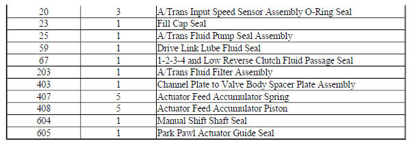 A/Trans Seal Kit (Gen 2) 24260603 (2 of 2)