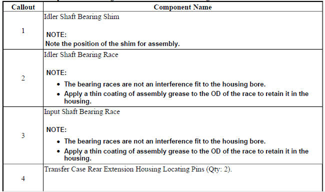 Transfer Case Input Shaft Bearing Race and Idler Shaft Bearing Race Installation