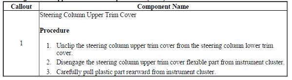 Steering Column Upper Trim Cover Replacement (Encore)