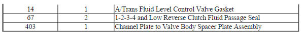Control Valve Body Kit (Gen 1) 24248473