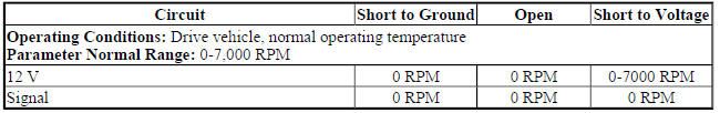 Transmission OSS