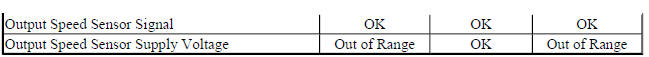 ISS/OSS Supply Voltage