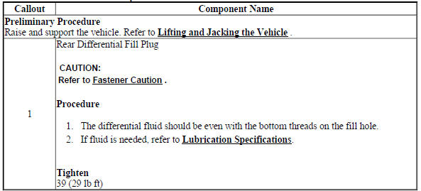 Rear Axle Lubricant Level Inspection