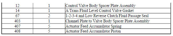 Control Valve Body Kit (Gen 2) 24260702
