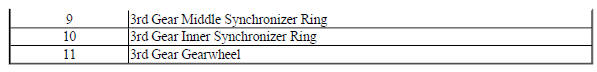 3rd/4th Gear Synchronizer