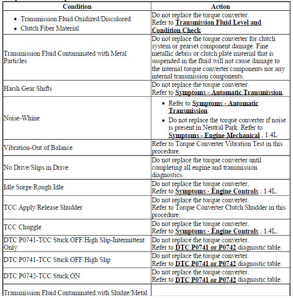 Torque Converter Replacement Guide