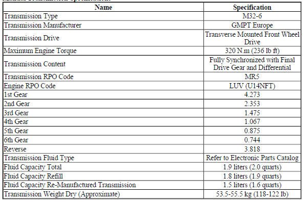 MANUAL TRANSMISSION SPECIFICATIONS