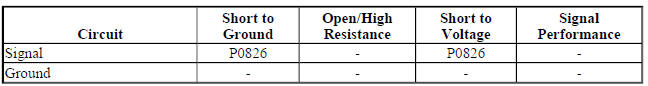 Diagnostic Fault Information