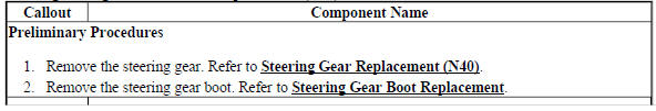 Steering Linkage Inner Tie Rod Replacement (N40)