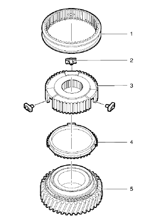 Fig. 15: Reverse Gear Synchronizer