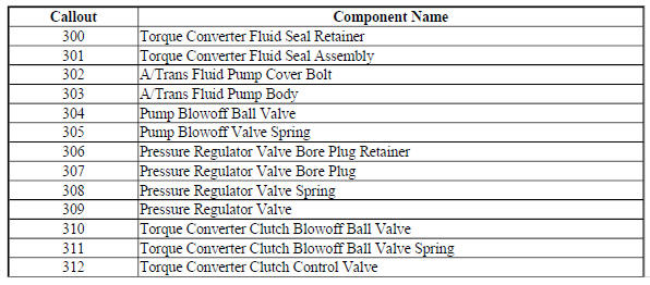 Oil Pump Assembly- 6T30