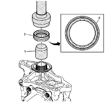 Fig. 65: Input Shaft Bearing Retainer Front Seal And Special Tools