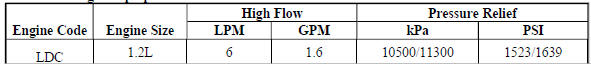 Power Steering Pump Specifications
