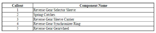 Reverse Gear Synchronizer