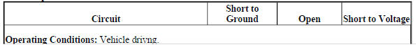Typical Scan Tool Data