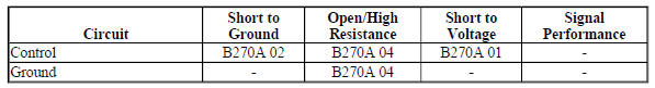 Diagnostic Fault Information