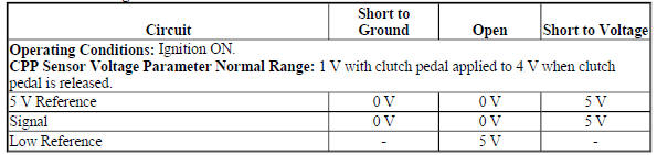 CPP Sensor Voltage