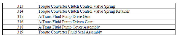 Oil Pump Assembly- 6T40/6T45/6T50- Gen 2