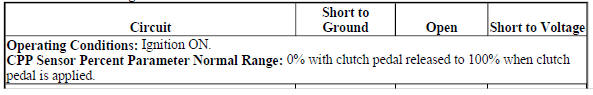 CPP Sensor Percentage