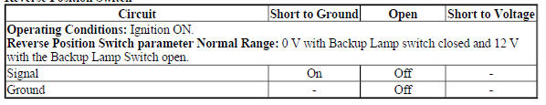 Typical Scan Tool Data