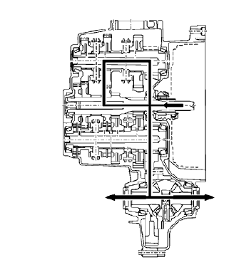 Fig. 98: Transmission 3rd Gear Power Flow