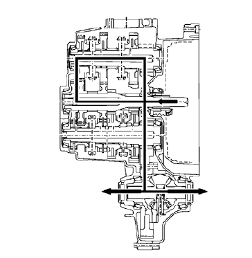 Fig. 99: Transmission 4th Gear Power Flow