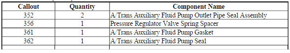 A/Trans Seal Kit (Gen 2) 24260704