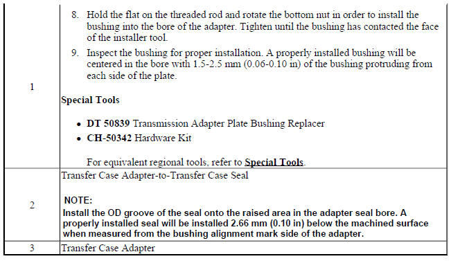 Transfer case adapter assemble (MHB)