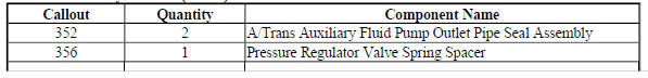 A/Trans Auxiliary Seal Kit (Gen 2) 24260705