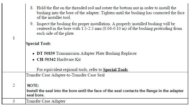 Transfer Case Adapter Assemble (M7Y, MZ4)
