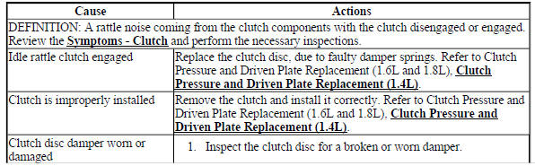 CLUTCH RATTLE