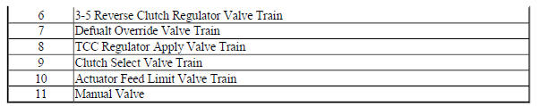 Control Valve Body Cleaning and Inspection (Gen 2)