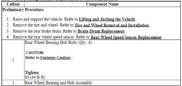 Rear Wheel Bearing and Hub Replacement (With Drum Brakes)