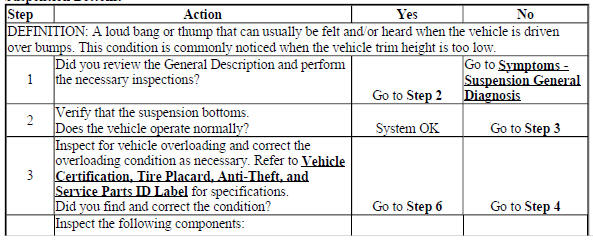 Suspension Bottoms