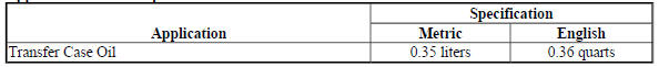APPROXIMATE FLUID CAPACITIES