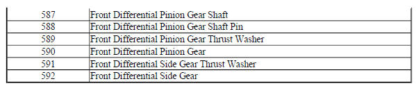 Front Differential Carrier Assembly (2 Pinion)