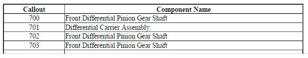 Front Differential Carrier Assembly (4 Pinion)