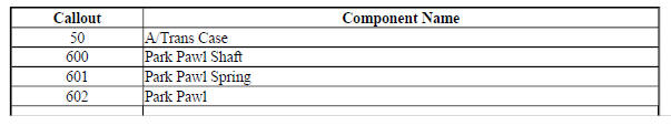 Park System Components