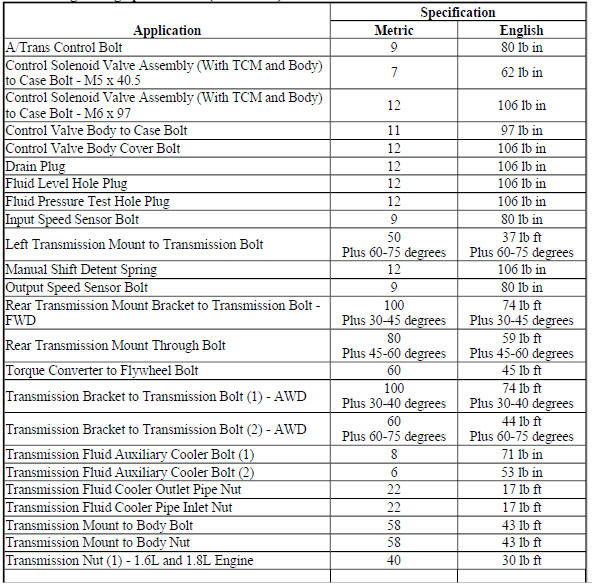 Fastener Tightening Specifications (On Vehicle)