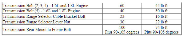 Fastener Tightening Specifications (On Vehicle)