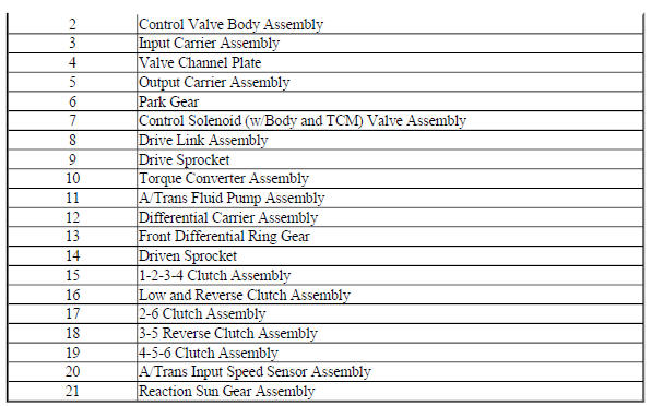 COMPONENT LOCATION
