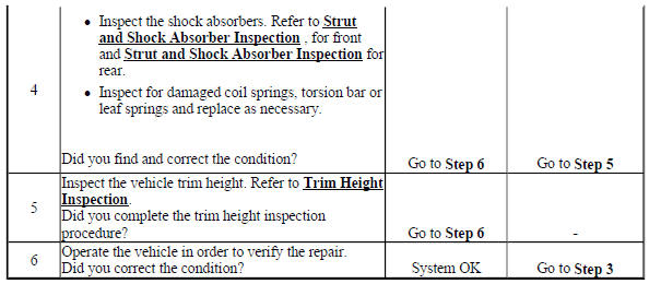 Suspension Bottoms