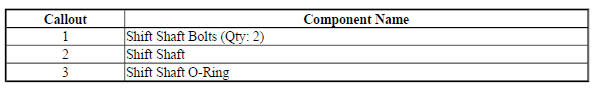 Shift Shaft Components