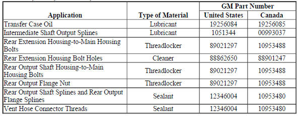 ADHESIVES, FLUIDS, LUBRICANTS, AND SEALERS