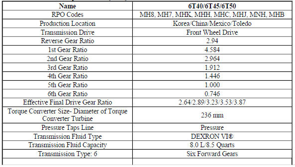 Transmission General Specifications(6T40)